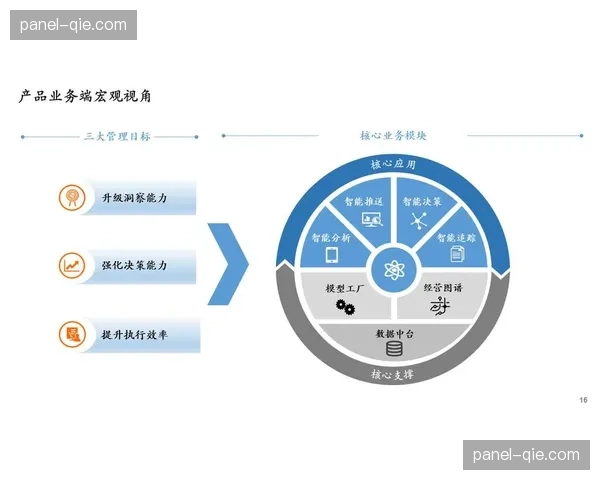 数字化运营平台在本周期内闭环 这种整合实现了从安防到制播的系统层面协同