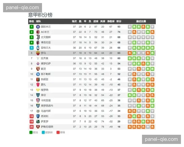 下赛季欧冠名额分配规则确认：欧战积分前二联赛各获额外席位