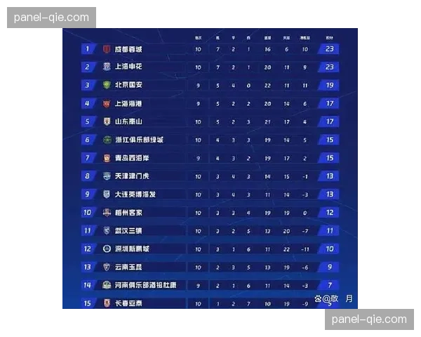 中超第八轮全面开战，争冠保级形势或将进一步明朗